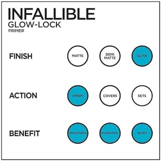 LOREAL Infallible Glow Lock 130 Illuminating primer base hydrating blurring 30mL - Health & Beauty:Makeup:Face:Face Primer